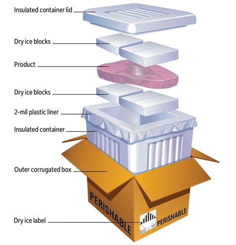 ship food usps